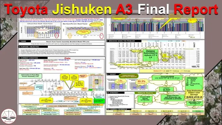 Jishuken Toyota: Tổng Quan Và Những Điểm Cần Biết Cho Người Dùng