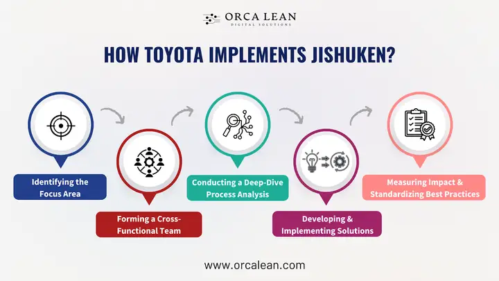Jishuken Toyota: Tổng Quan Và Những Điểm Cần Biết Cho Người Dùng