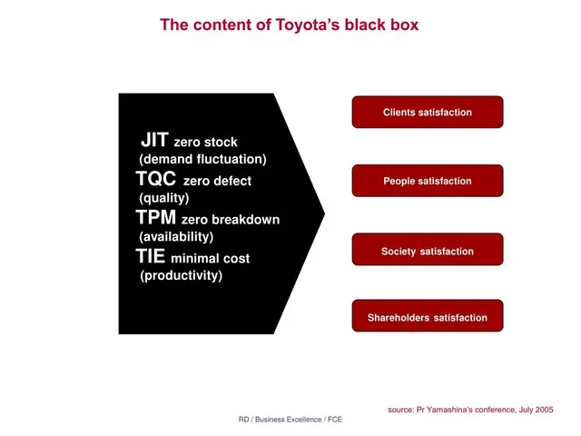 Jit Của Toyota: Hiểu Về Hệ Thống Sản Xuất Just‑in‑time