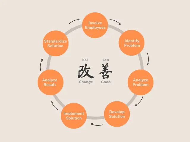 Kaizen Toyota: Triết Lý Cải Tiến Liên Tục Trong Sản Xuất
