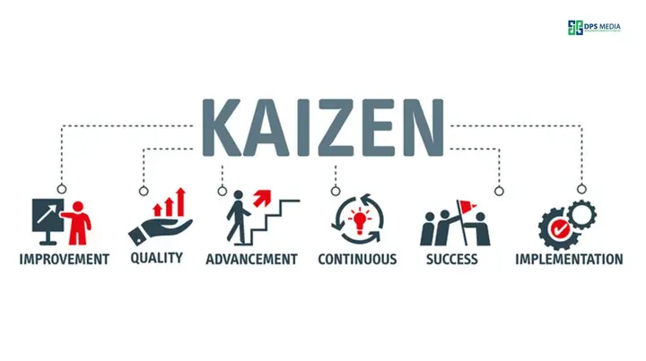 Kaizen Toyota: Ví Dụ Thực Tiễn Về Cải Tiến Liên Tục Và Thành Công Vượt Trội Kaizen Toyota: Ví Dụ Thực Tiễn Về Cải Tiến Liên Tục Và Thành Công Vượt Trội