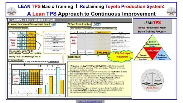 Kaizen Toyota: Ví Dụ Thực Tiễn Về Cải Tiến Liên Tục Và Thành Công Vượt Trội Kaizen Toyota: Ví Dụ Thực Tiễn Về Cải Tiến Liên Tục Và Thành Công Vượt Trội