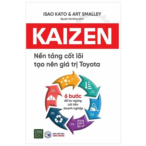 Kaizen Trong Toyota: Bí Quyết Nâng Cao Hiệu Suất Và Chất Lượng Sản Xuất Kaizen Trong Toyota: Bí Quyết Nâng Cao Hiệu Suất Và Chất Lượng Sản Xuất