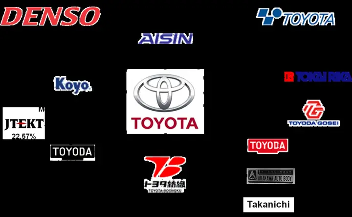 Keiretsu Toyota Là Gì? Tổng Quan Về Mô Hình Liên Doanh Và Ảnh Hưởng Trong Ngành Ô Tô