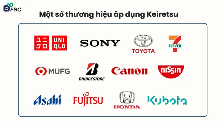 Keiretsu Toyota Là Gì? Tổng Quan Về Mô Hình Liên Doanh Và Ảnh Hưởng Trong Ngành Ô Tô