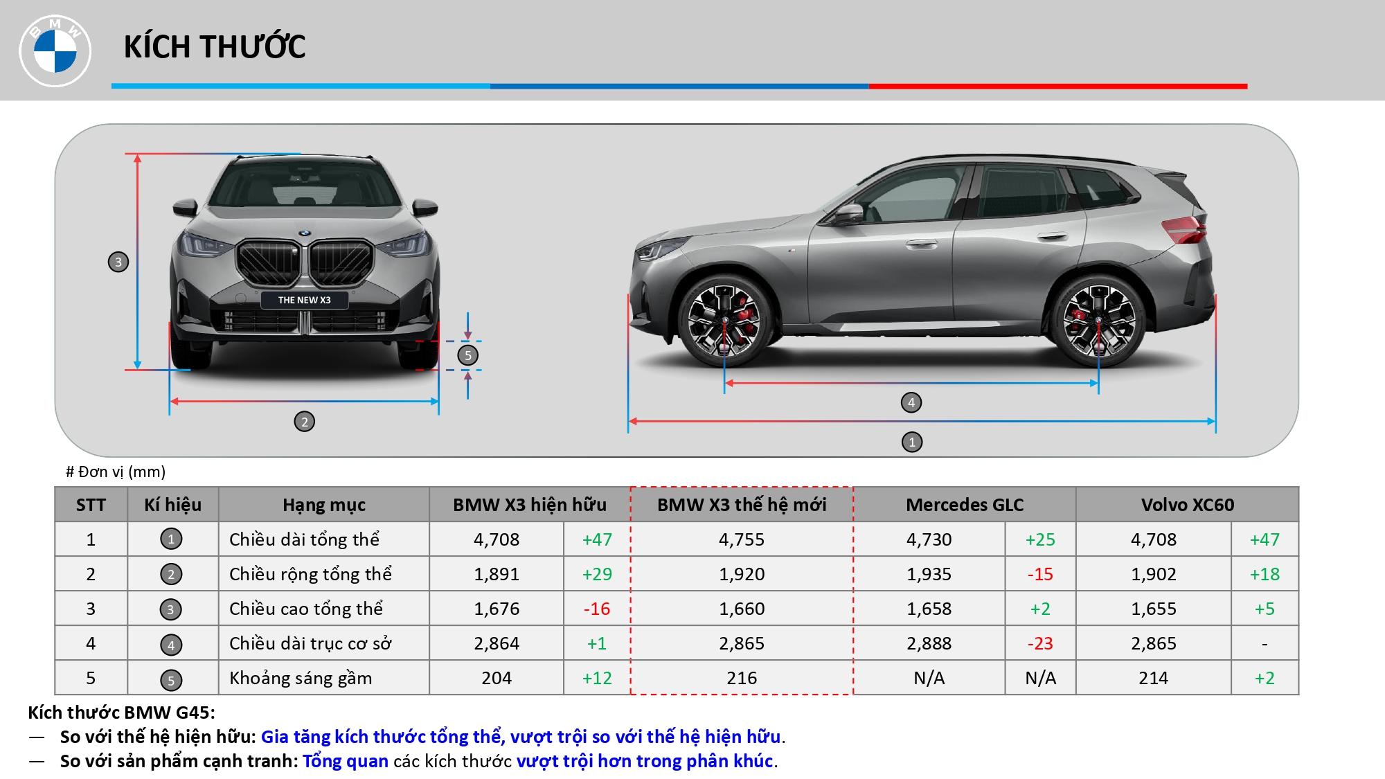 Kích Thước BMW X3: Thông Số Chi Tiết Từng Thế Hệ và So Sánh Thực Tế 2 kích thước bmw x3 - Hình 2