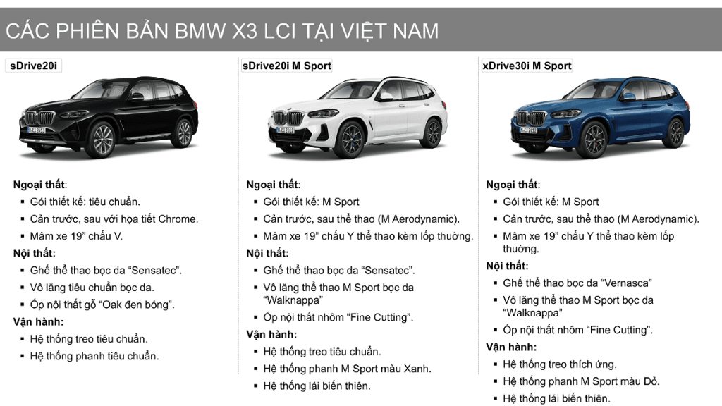Kích Thước BMW X3: Thông Số Chi Tiết Từng Thế Hệ và So Sánh Thực Tế 1 kích thước bmw x3 - Hình 3