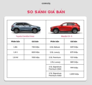 Kích Thước Cơ Sở Của Ô Tô Mazda Cx-5: Thông Tin Chi Tiết Cho Người Dùng