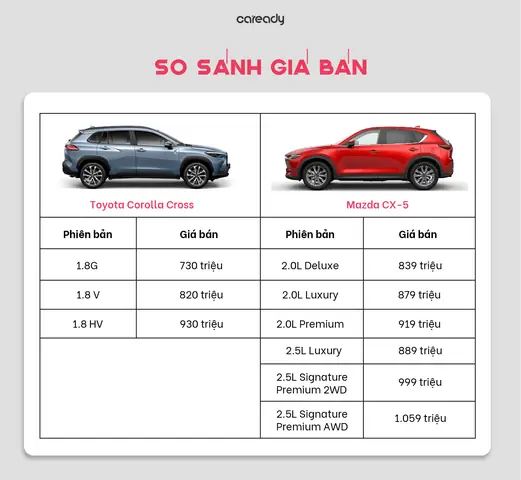 Kích Thước Cơ Sở Của Ô Tô Mazda Cx-5: Thông Tin Chi Tiết Cho Người Dùng