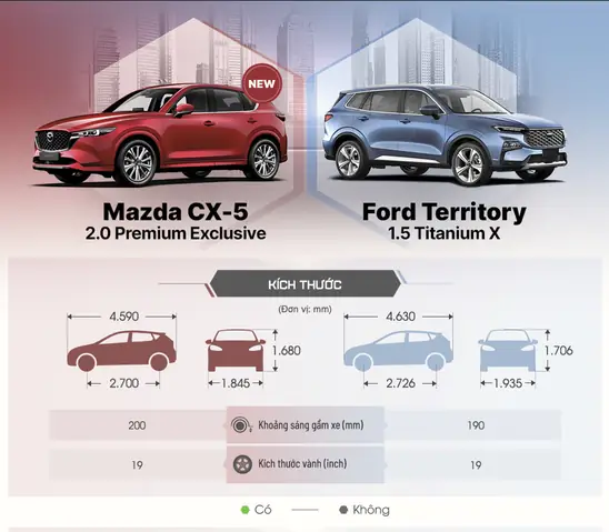 Kích Thước Cơ Sở Của Ô Tô Mazda Cx-5: Thông Tin Chi Tiết Cho Người Dùng