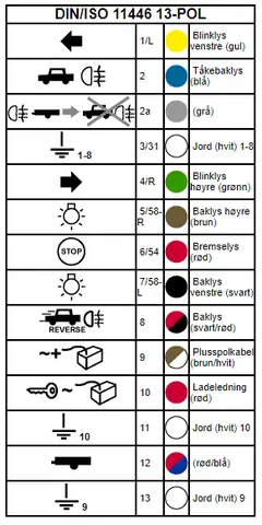 Hướng Dẫn Chi Tiết Về Koblingsskjema Tilhengerkontakt Toyota: Cách Kết Nối, Lắp Đặt Và Sửa Chữa Hệ Thống Gắn Móc Rơ Mooc