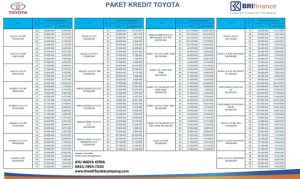 Kredit Mobil Toyota: Hướng Dẫn Toàn Diện Để Sở Hữu Xe Toyota Mơ Ước Của Bạn