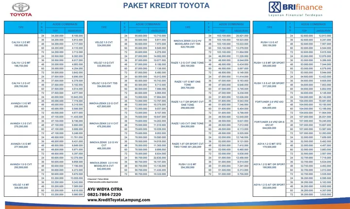 Kredit Mobil Toyota: Hướng Dẫn Toàn Diện Để Sở Hữu Xe Toyota Mơ Ước Của Bạn Kredit Mobil Toyota: Hướng Dẫn Toàn Diện Để Sở Hữu Xe Toyota Mơ Ước Của Bạn