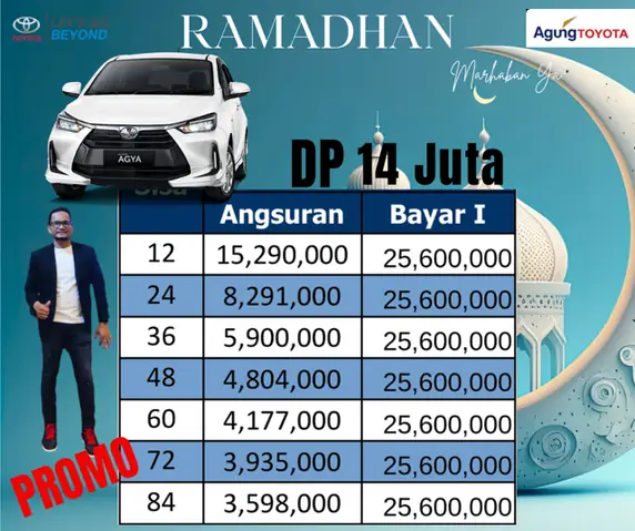 Kredit Toyota Agya: Giải Pháp Vay Mua Xe Hơi Tiện Lợi Cho Người Tiêu Dùng Việt Nam Kredit Toyota Agya: Giải Pháp Vay Mua Xe Hơi Tiện Lợi Cho Người Tiêu Dùng Việt Nam