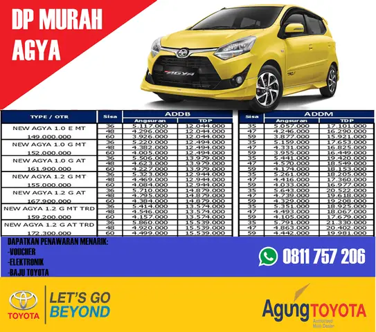 Kredit Toyota Agya: Giải Pháp Vay Mua Xe Hơi Tiện Lợi Cho Người Tiêu Dùng Việt Nam Kredit Toyota Agya: Giải Pháp Vay Mua Xe Hơi Tiện Lợi Cho Người Tiêu Dùng Việt Nam