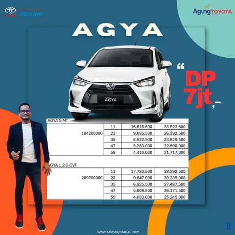 Kredit Toyota Agya: Giải Pháp Vay Mua Xe Hơi Tiện Lợi Cho Người Tiêu Dùng Việt Nam Kredit Toyota Agya: Giải Pháp Vay Mua Xe Hơi Tiện Lợi Cho Người Tiêu Dùng Việt Nam