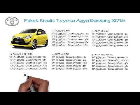 Kredit Toyota Agya: Giải Pháp Vay Mua Xe Hơi Tiện Lợi Cho Người Tiêu Dùng Việt Nam Kredit Toyota Agya: Giải Pháp Vay Mua Xe Hơi Tiện Lợi Cho Người Tiêu Dùng Việt Nam