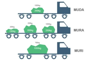 Lean Green Toyota: Hành Trình Tối Ưu Hóa Sản Xuất Và Bảo Vệ Môi Trường