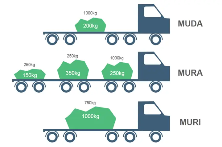 Lean Green Toyota: Hành Trình Tối Ưu Hóa Sản Xuất Và Bảo Vệ Môi Trường