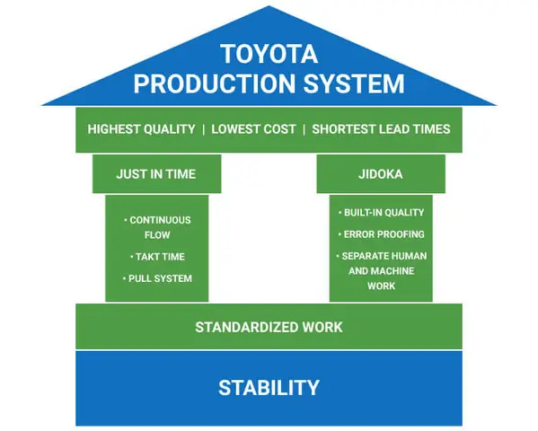 Lean Toyota: Hiểu Về Hệ Thống Sản Xuất Thông Minh Và Ứng Dụng Trong Doanh Nghiệp