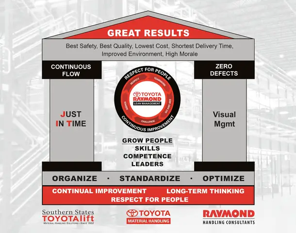 Lean Toyota Pdf: Khám Phá Triết Lý Sản Xuất Lean Và Ứng Dụng Thực Tiễn Từ Toyota Lean Toyota Pdf: Khám Phá Triết Lý Sản Xuất Lean Và Ứng Dụng Thực Tiễn Từ Toyota