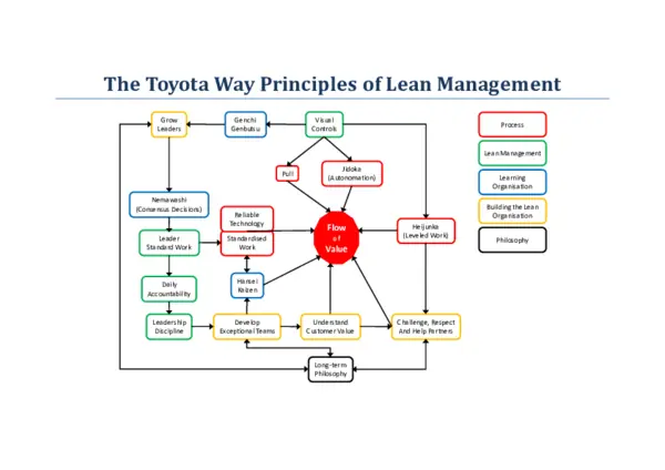 Lean Toyota Pdf: Khám Phá Triết Lý Sản Xuất Lean Và Ứng Dụng Thực Tiễn Từ Toyota Lean Toyota Pdf: Khám Phá Triết Lý Sản Xuất Lean Và Ứng Dụng Thực Tiễn Từ Toyota