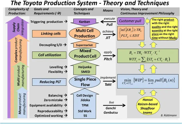 Lean Toyota Pdf: Khám Phá Triết Lý Sản Xuất Lean Và Ứng Dụng Thực Tiễn Từ Toyota Lean Toyota Pdf: Khám Phá Triết Lý Sản Xuất Lean Và Ứng Dụng Thực Tiễn Từ Toyota