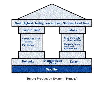 Lean Toyota Principles: Những Nguyên Tắc Cốt Lõi Đưa Toyota Thành Đế Chế Trong Quản Trị Sản Xuất Lean Toyota Principles: Những Nguyên Tắc Cốt Lõi Đưa Toyota Thành Đế Chế Trong Quản Trị Sản Xuất