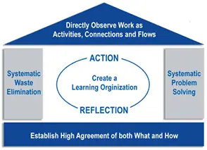 Lean Toyota Principles: Những Nguyên Tắc Cốt Lõi Đưa Toyota Thành Đế Chế Trong Quản Trị Sản Xuất Lean Toyota Principles: Những Nguyên Tắc Cốt Lõi Đưa Toyota Thành Đế Chế Trong Quản Trị Sản Xuất