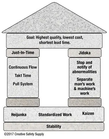 Lean Toyota System – Khái Niệm, Nguyên Tắc Và Cách Áp Dụng Thực Tiễn Trong Doanh Nghiệp