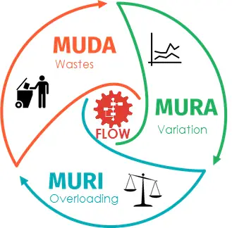 Lean Toyota Way: Bí Quyết Đột Phá Hiệu Suất Và Văn Hoá Sản Xuất Lean Toyota Way: Bí Quyết Đột Phá Hiệu Suất Và Văn Hoá Sản Xuất