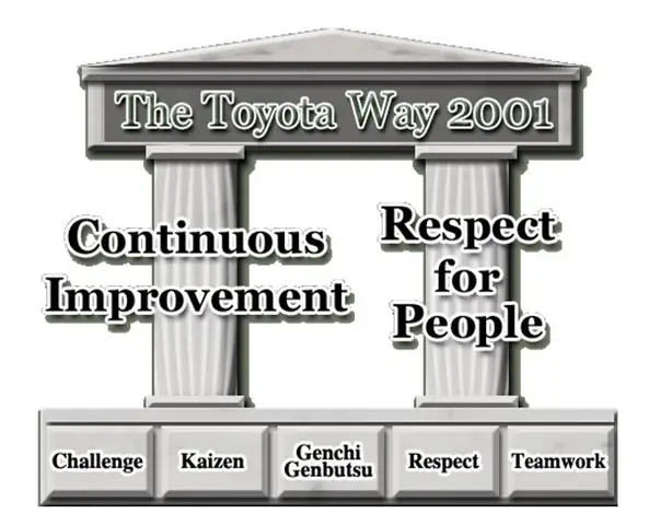 Lean Toyota Way: Bí Quyết Đột Phá Hiệu Suất Và Văn Hoá Sản Xuất Lean Toyota Way: Bí Quyết Đột Phá Hiệu Suất Và Văn Hoá Sản Xuất