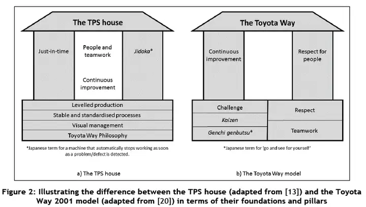Lean Toyota Wiki: Khám Phá Triết Lý Sản Xuất Lean Của Toyota Lean Toyota Wiki: Khám Phá Triết Lý Sản Xuất Lean Của Toyota