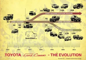 Lịch Sử Toyota: Hành Trình Từ Xưởng Sản Xuất Đến Đế Chế Xe Ô Tô Thế Giới