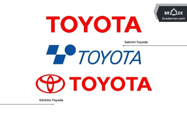 Logo Của Toyota: Lịch Sử, Ý Nghĩa Và Cách Nhận Diện Thương Hiệu Ô Tô Hàng Đầu Thế Giới