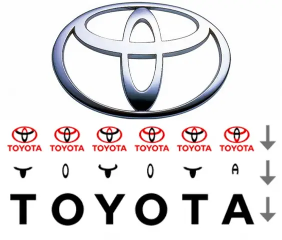 Logo Giống Toyota: Bí Quyết Thiết Kế, Ý Nghĩa Và Ứng Dụng Trong Thị Trường Hiện Đại