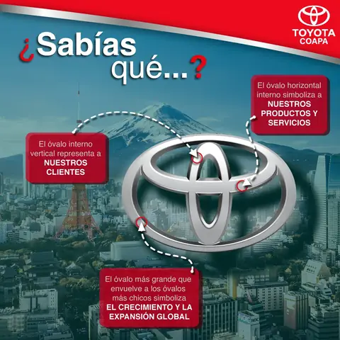 Logotipo Toyota: Ý Nghĩa, Lịch Sử Và Tầm Ảnh Hưởng Toàn Cầu Logotipo Toyota: Ý Nghĩa, Lịch Sử Và Tầm Ảnh Hưởng Toàn Cầu