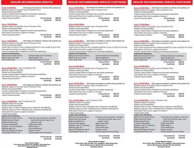 Lombard Toyota Coupons: Hướng Dẫn Chi Tiết Để Tiết Kiệm Khi Mua Xe Và Dịch Vụ