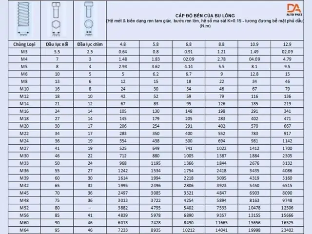 Lực Siết Toyota: Hiểu Rõ, Kiểm Tra Và Bảo Dưỡng Đúng Cách Cho Xe Hơi Của Bạn Lực Siết Toyota: Hiểu Rõ, Kiểm Tra Và Bảo Dưỡng Đúng Cách Cho Xe Hơi Của Bạn
