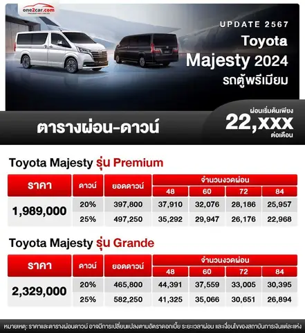 Majesty Toyota ราคา – Giá Bán, Đánh Giá Và So Sánh Chi Tiết Các Dòng Xe Toyota Tại Thị Trường Việt Nam Majesty Toyota ราคา – Giá Bán, Đánh Giá Và So Sánh Chi Tiết Các Dòng Xe Toyota Tại Thị Trường Việt Nam