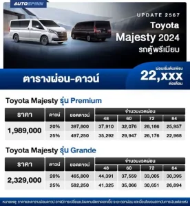 Majesty Toyota ราคา – Giá Bán, Đánh Giá Và So Sánh Chi Tiết Các Dòng Xe Toyota Tại Thị Trường Việt Nam