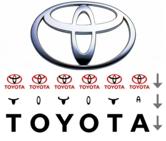 Makna Logo Toyota: Ý Nghĩa Sâu Sắc Đằng Sau Biểu Tượng Thương Hiệu Ô Tô Hàng Đầu Thế Giới