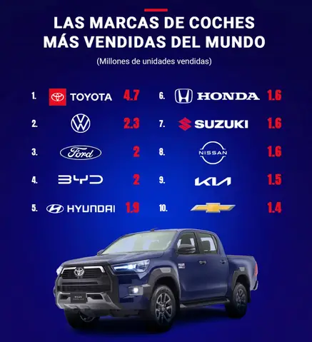 Marcas De Toyota: Khám Phá Các Thương Hiệu Con Và Định Vị Thị Trường Toàn Cầu Marcas De Toyota: Khám Phá Các Thương Hiệu Con Và Định Vị Thị Trường Toàn Cầu