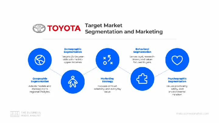 Thị Trường Ô Tô Toyota Cavendish: Cơ Hội, Thách Thức Và Chiến Lược Phát Triển