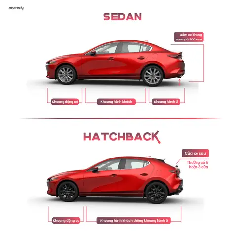 Mazda 2 Sedan Và Mazda 2 Hb: So Sánh Chi Tiết, Lựa Chọn Nào Phù Hợp?