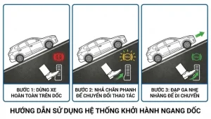 Mazda 3 Có Hỗ Trợ Khởi Hành Ngang Dốc: Tính Năng An Toàn Nâng Tầm Trải Nghiệm Lái
