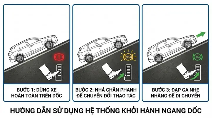 Mazda 3 Có Hỗ Trợ Khởi Hành Ngang Dốc: Tính Năng An Toàn Nâng Tầm Trải Nghiệm Lái