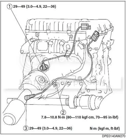 Cảm Biến Oxy Mazda 3 Bank 1 Sensor 1: Chức Năng, Dấu Hiệu Hỏng Và Cách Khắc Phục
