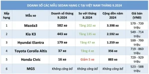 Mazda 3: Ông Hoàng Phân Khúc Sedan Hạng C Tại Việt Nam