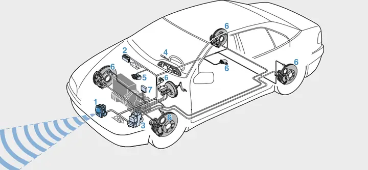 Mazda 6 Có Hệ Thống Kiểm Soát Hành Trình: Tính Năng Thông Minh Cho Trải Nghiệm Lái An Toàn